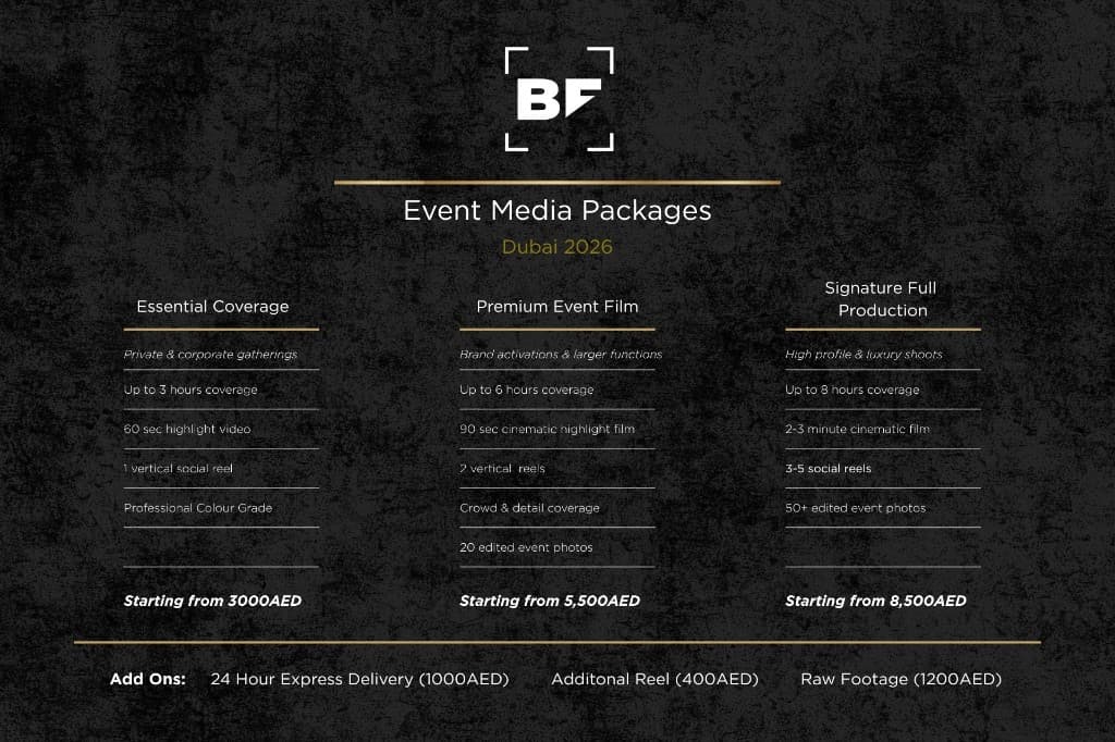 Event Media Packages