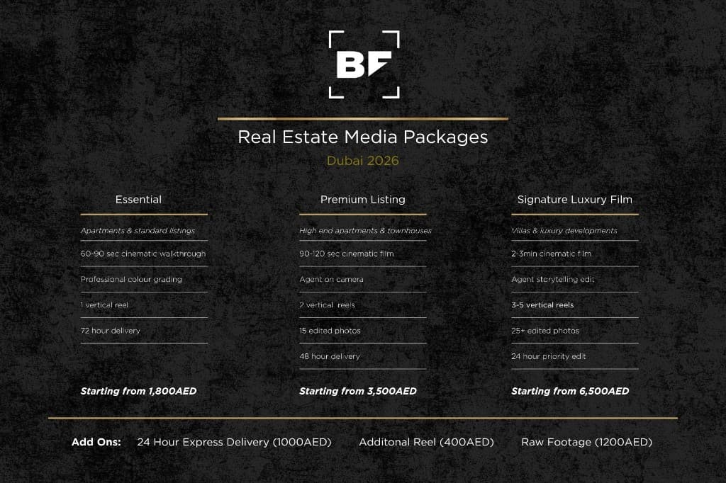 Real Estate Media Packages